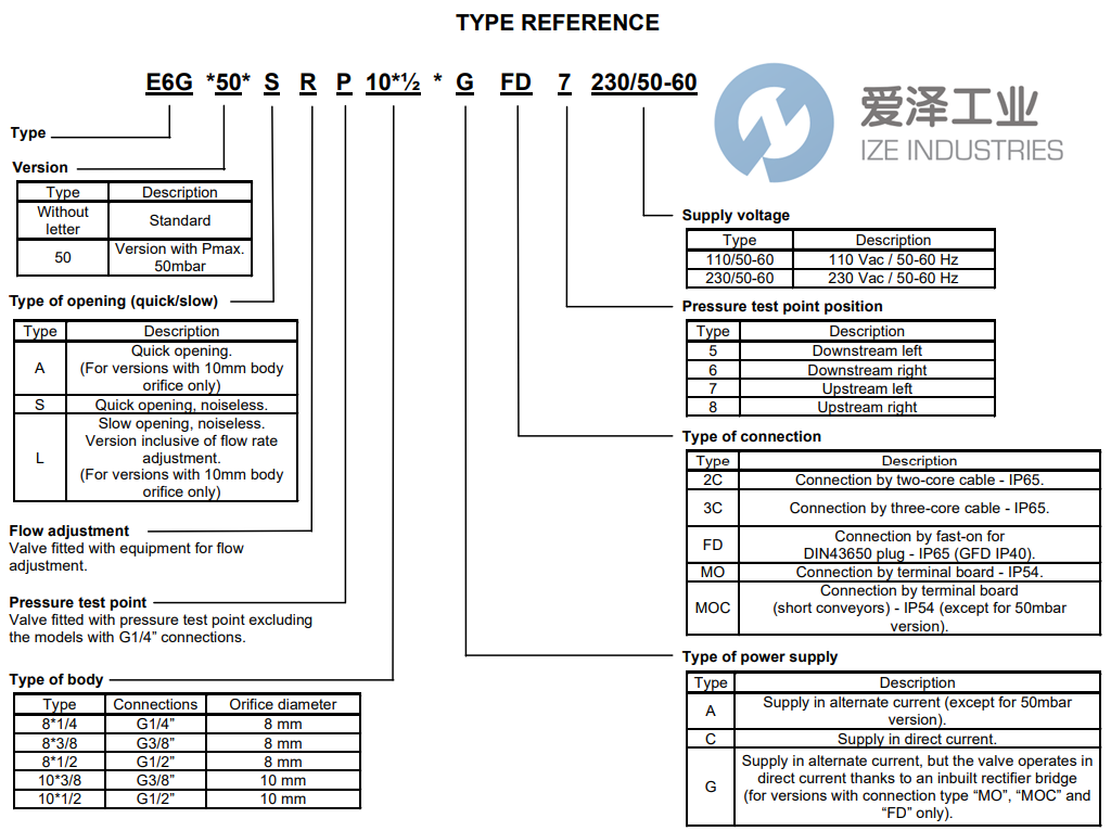 BRAHMA電磁閥E6GS1038GMO 愛(ài)澤工業(yè) ize-industries (2).png BRAHMA電磁閥E6GS1038GMO 愛(ài)澤工業(yè) ize-industries (2).png