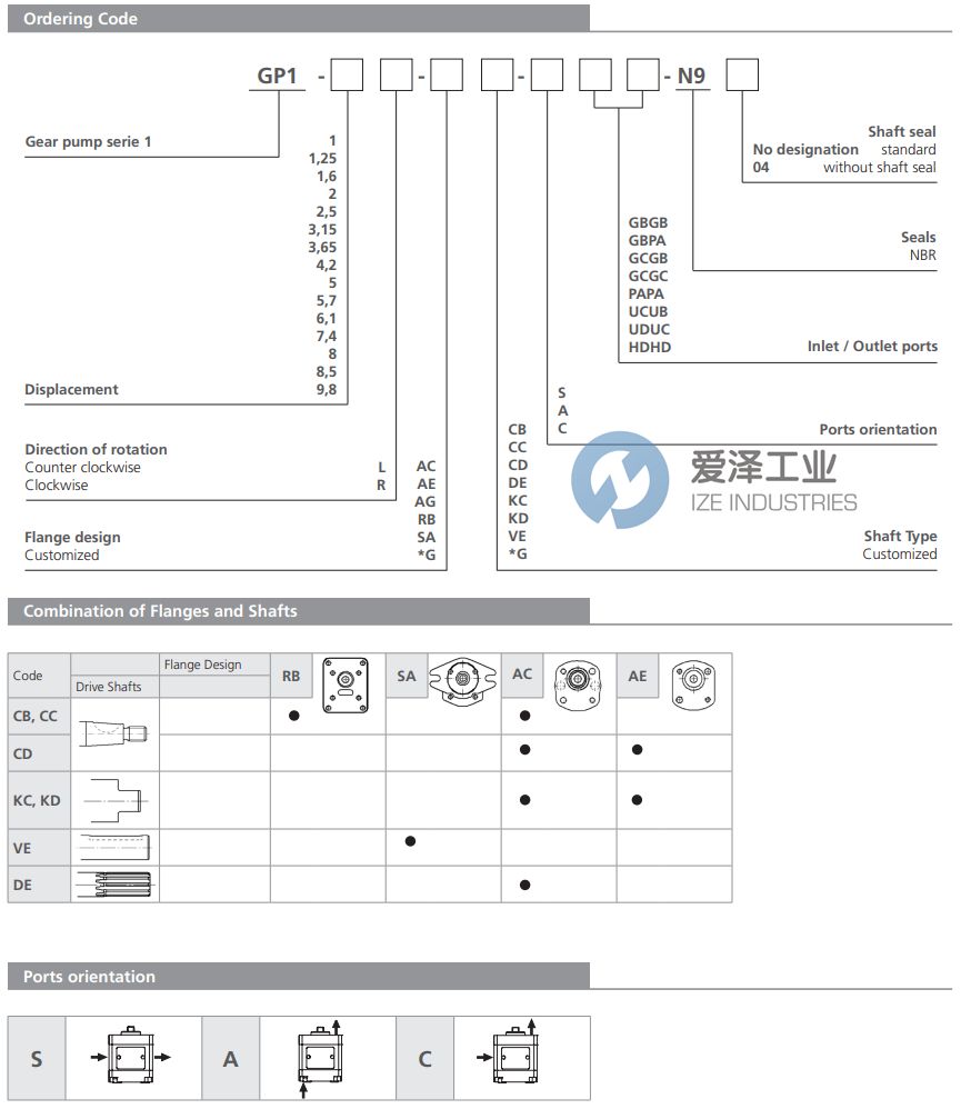 ARGO HYTOS齒輪泵GP1-2,5L-ACKC-AGBPA-N9 愛(ài)澤工業(yè) ize-industries (2).png ARGO HYTOS齒輪泵GP1-2,5L-ACKC-AGBPA-N9 愛(ài)澤工業(yè) ize-industries (2).png