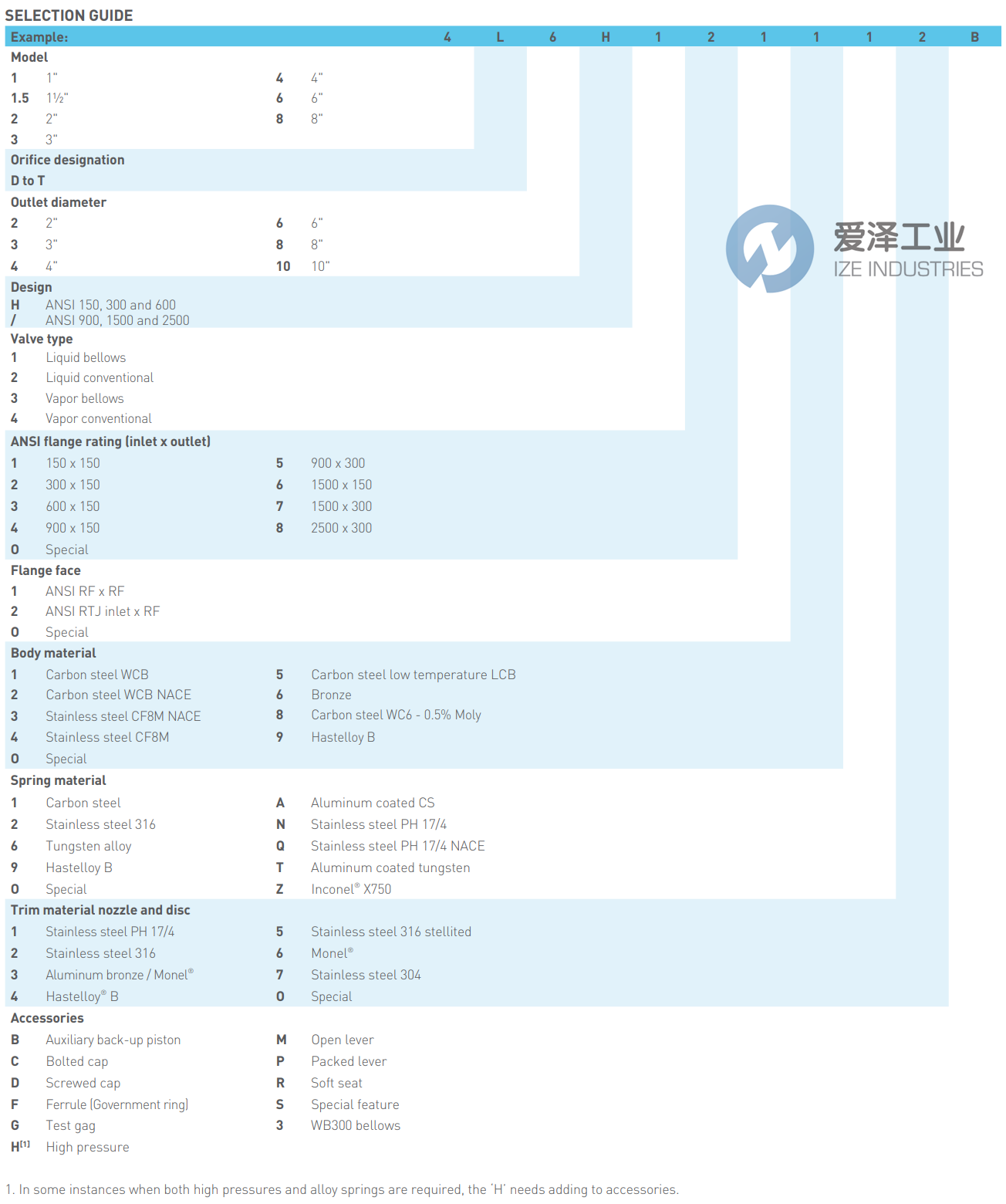 BAILEY泄壓閥1D2H4111A2DS 愛(ài)澤工業(yè) ize-industries (2).png BAILEY泄壓閥1D2H4111A2DS 愛(ài)澤工業(yè) ize-industries (2).png
