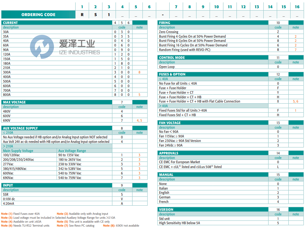 CD AUTOMATION繼電器RS1150-64A80H2021 愛澤工業(yè) ize-industries (2).png CD AUTOMATION繼電器RS1150-64A80H2021 愛澤工業(yè) ize-industries (2).png