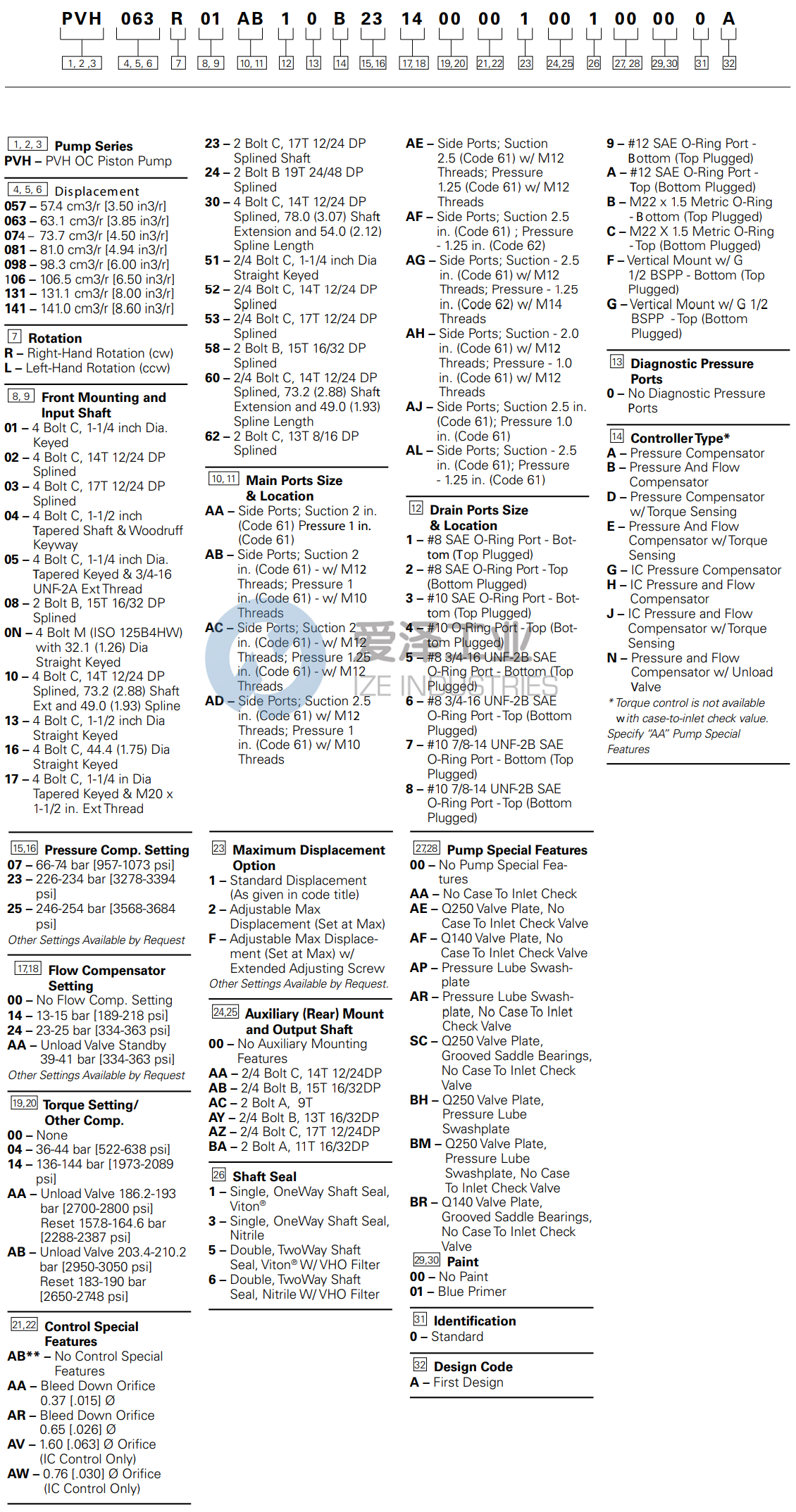 EATON柱塞泵PVH141R13AF30A23VH002001AB010A 愛(ài)澤工業(yè) ize-industries (3).png EATON柱塞泵PVH141R13AF30A23VH002001AB010A 愛(ài)澤工業(yè) ize-industries (3).png
