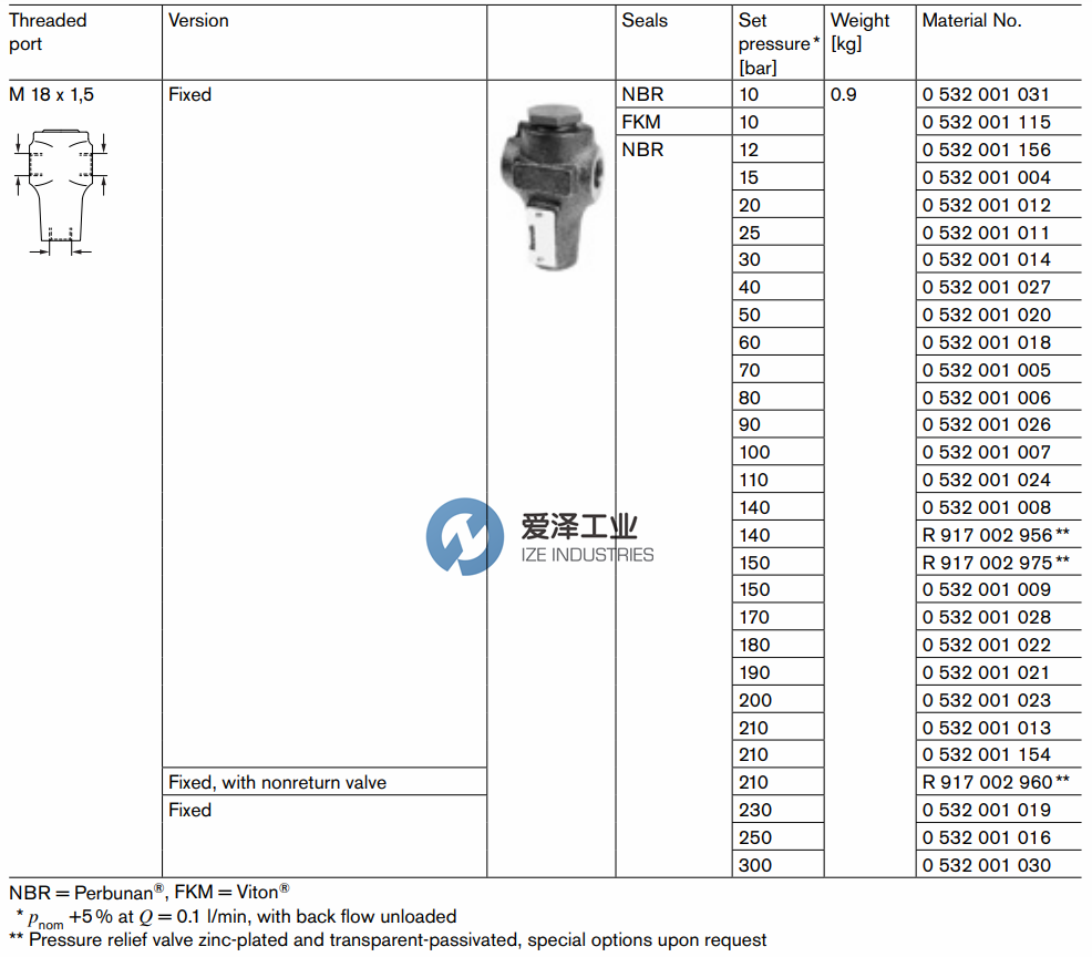 REXROTH閥0532001014 愛澤工業(yè)ize-industries (3).png REXROTH閥0532001014 愛澤工業(yè)ize-industries (3).png