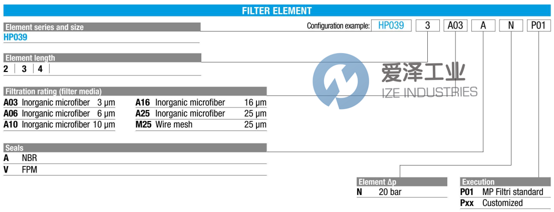 MP FILTRI濾芯HP0392A10ANP01 愛澤工業(yè) ize-industries (2).png MP FILTRI濾芯HP0392A10ANP01 愛澤工業(yè) ize-industries (2).png