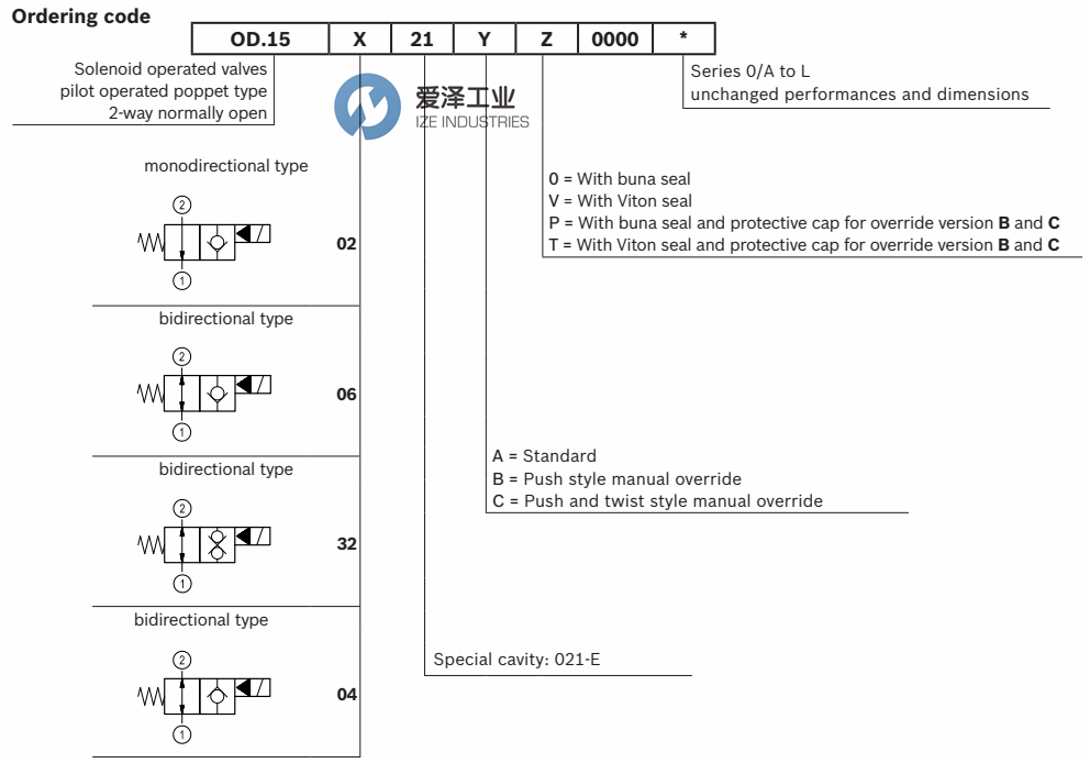 REXROTH閥OD153221C000000 R930069397 愛澤工業(yè)ize-industries (3).png REXROTH閥OD153221C000000 R930069397 愛澤工業(yè)ize-industries (3).png