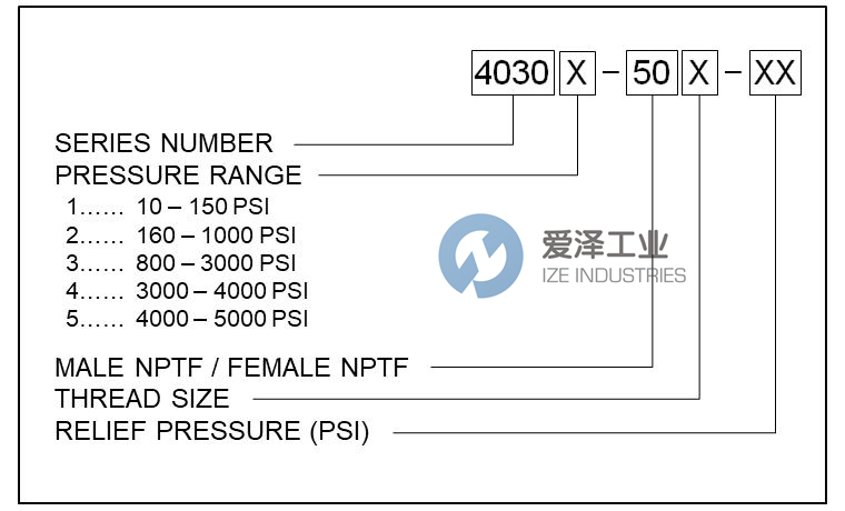 VONBERG泄壓閥40302-503-600 愛澤工業(yè) ize-industries.jpg VONBERG泄壓閥40302-503-600 愛澤工業(yè) ize-industries.jpg