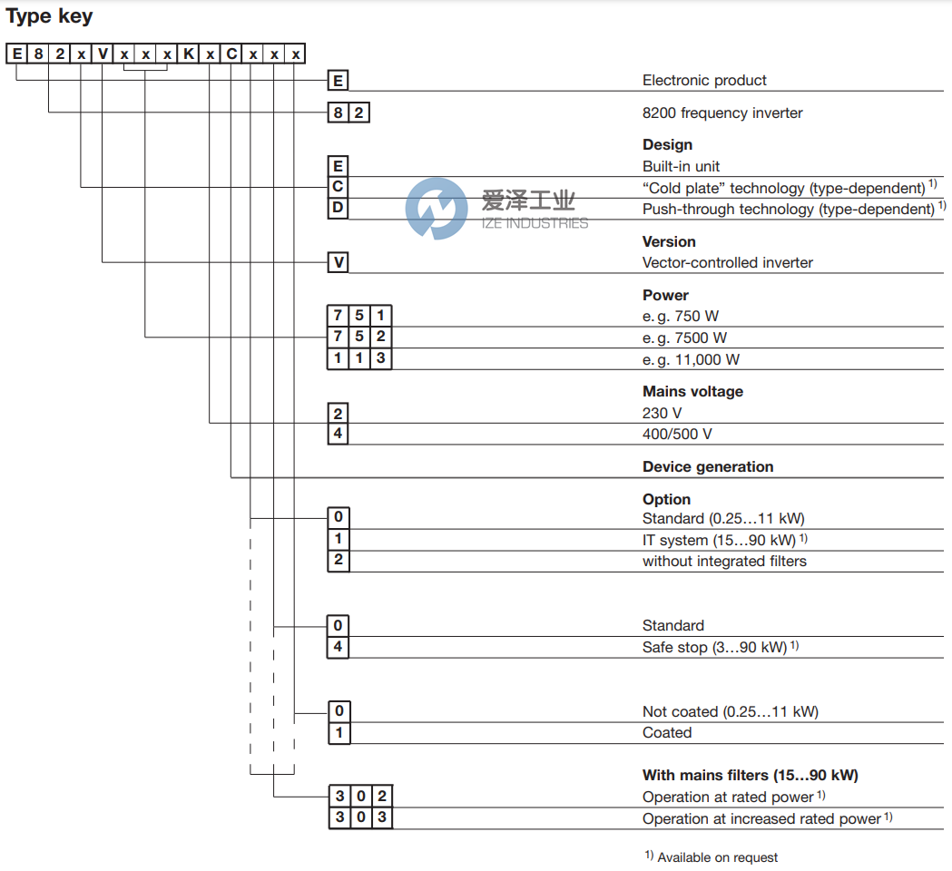 LENZE變頻器E82EV152K2C 愛(ài)澤工業(yè) ize-industries (2).png LENZE變頻器E82EV152K2C 愛(ài)澤工業(yè) ize-industries (2).png