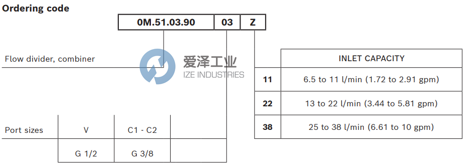 REXROTH閥0M510390032200A R930001754 愛澤工業(yè)ize-industries (3).png REXROTH閥0M510390032200A R930001754 愛澤工業(yè)ize-industries (3).png