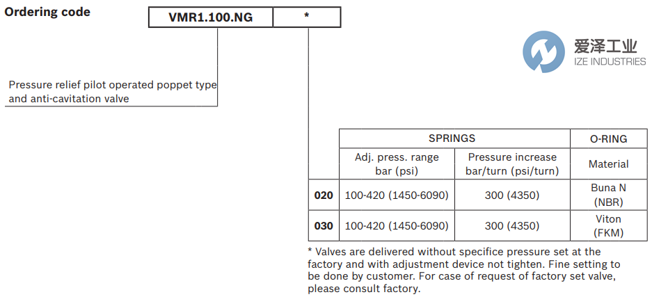 REXROTH閥VMR1.100.NG.020 R931002529 愛澤工業(yè) ize-industries (5).png REXROTH閥VMR1.100.NG.020 R931002529 愛澤工業(yè) ize-industries (5).png