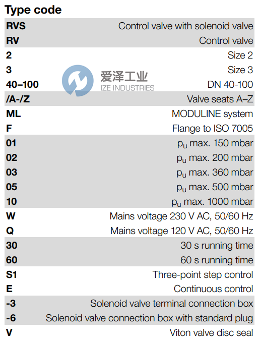 KROM SCHRODER控制閥RV2BML10Q60E 愛(ài)澤工業(yè) ize-industries (2).png KROM SCHRODER控制閥RV2BML10Q60E 愛(ài)澤工業(yè) ize-industries (2).png