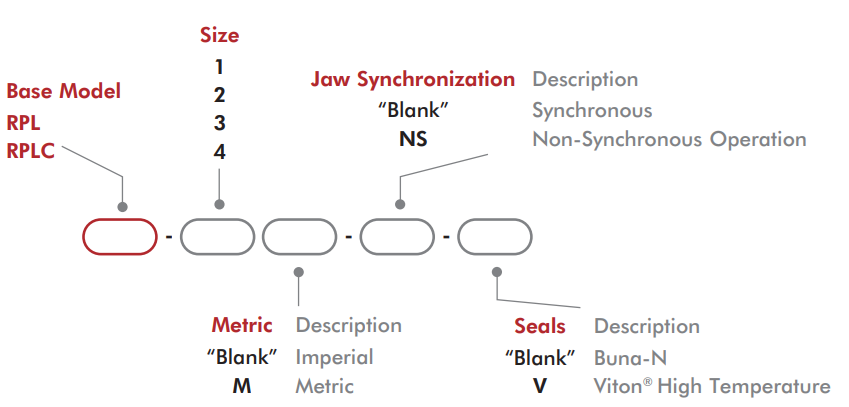 ROBOHAND夾爪RPL-1M-NS 愛澤工業(yè) ize-industries (2).png ROBOHAND夾爪RPL-1M-NS 愛澤工業(yè) ize-industries (2).png
