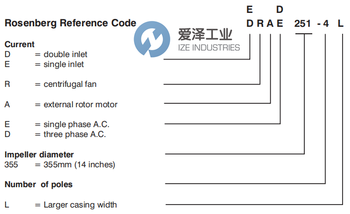 ROSENBERG風(fēng)機DRAD251-4 愛澤工業(yè) ize-industries (2).png