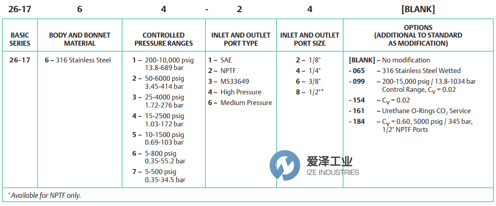 TESCOM調(diào)節(jié)器26-1700系列 愛(ài)澤工業(yè)ize-industries (1).png TESCOM調(diào)節(jié)器26-1700系列 愛(ài)澤工業(yè)ize-industries (1).png