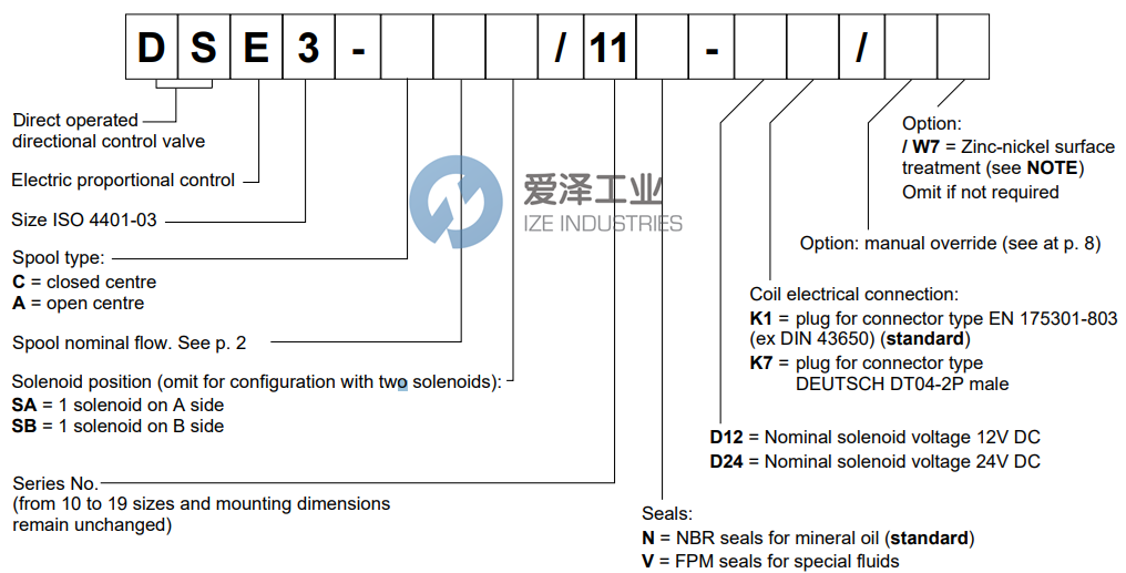 DUPLOMATIC閥DSE3-C0411N-D24K1 愛澤工業(yè) ize-industries (2).png DUPLOMATIC閥DSE3-C0411N-D24K1 愛澤工業(yè) ize-industries (2).png