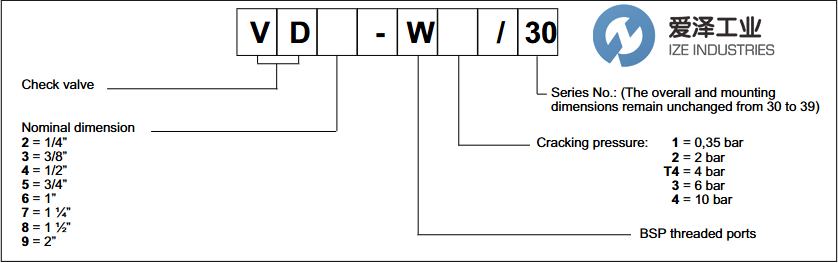DUPLOMATIC止回閥VD2-W130愛澤工業(yè)ize-industries.png DUPLOMATIC止回閥VD2-W130愛澤工業(yè)ize-industries.png
