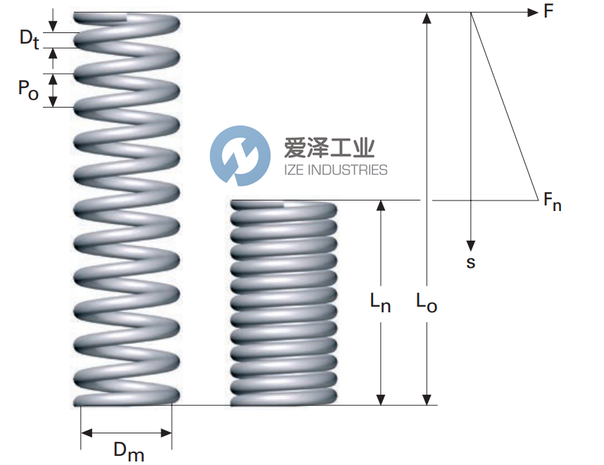 LESJOFORS彈簧6756愛澤工業(yè)izeindustries.png LESJOFORS彈簧6756愛澤工業(yè)izeindustries.png