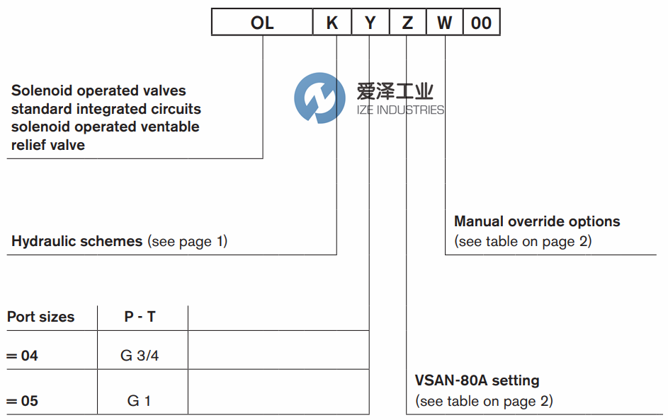 OIL CONTROL閥OL2804041I0000 愛澤工業(yè)ize-industries (1).png
