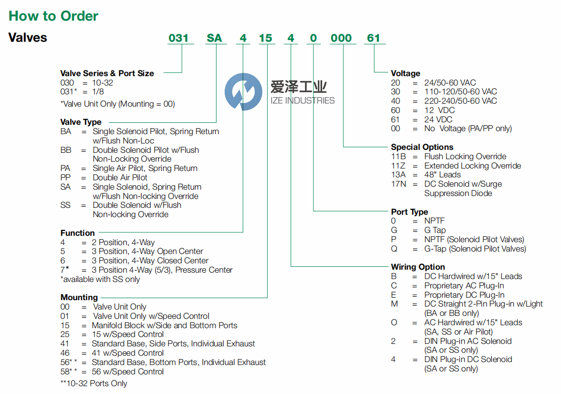NUMATICS電磁閥031SA415E000061愛澤工業(yè) izeindustries (2).png