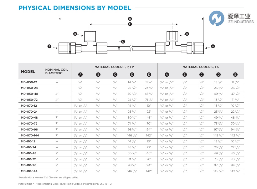 PERMA PURE干燥器MD-050-48S-1愛澤工業(yè) izeindustries.jpg PERMA PURE干燥器MD-050-48S-1愛澤工業(yè) izeindustries.jpg