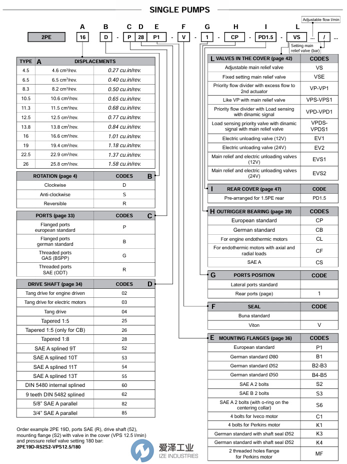 SALAMI泵2PE8,3D-G28P1愛澤工業(yè) izeindustries.jpg SALAMI泵2PE8,3D-G28P1愛澤工業(yè) izeindustries.jpg