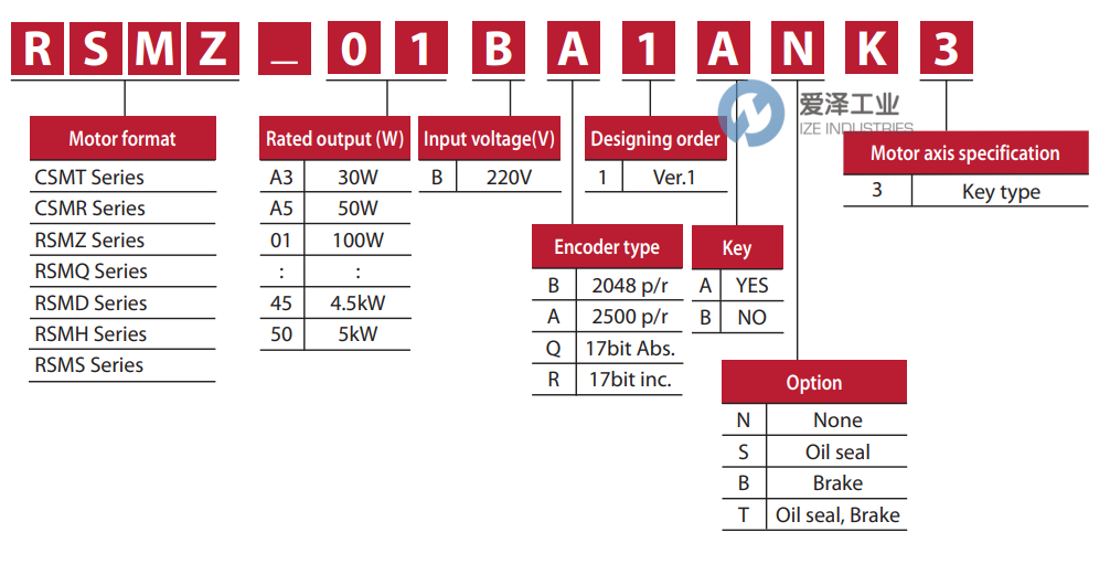 RSOEMAX電機(jī)RSMH-15BA4ASK愛(ài)澤工業(yè)izeindustries(2).png RSOEMAX電機(jī)RSMH-15BA4ASK愛(ài)澤工業(yè)izeindustries(2).png