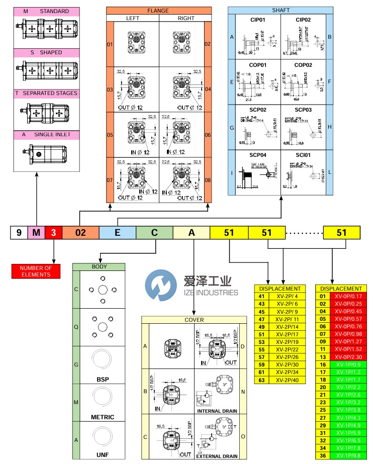 VIVOIL泵9M202EGA4545愛澤工業(yè)izeindustries.jpg VIVOIL泵9M202EGA4545愛澤工業(yè)izeindustries.jpg