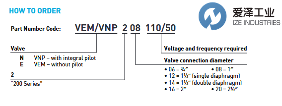 MECAIR電磁閥VNP206愛澤工業(yè)izeindustries.png MECAIR電磁閥VNP206愛澤工業(yè)izeindustries.png