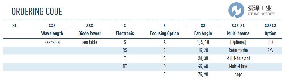 OSELA激光燈L2S-SL-660-100-RS-C-20-PF170愛澤工業(yè)izeindustries.png OSELA激光燈L2S-SL-660-100-RS-C-20-PF170愛澤工業(yè)izeindustries.png