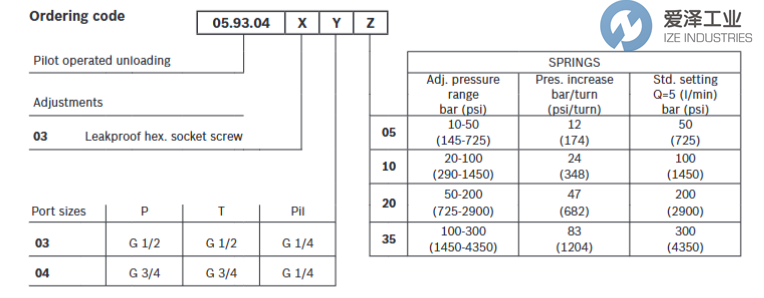 REXROTHOILCONTROL閥05930403031000AR930059068愛澤工業(yè)izeindustries.png REXROTHOILCONTROL閥05930403031000AR930059068愛澤工業(yè)izeindustries.png