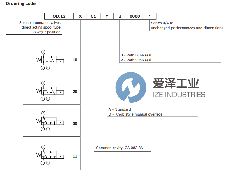 REXROTH閥OD132051A000000 R930058703愛澤工業(yè)izeindustries.png REXROTH閥OD132051A000000 R930058703愛澤工業(yè)izeindustries.png