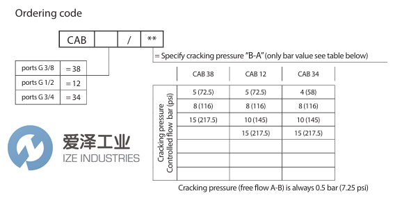 REXROTH閥R932500154愛澤工業(yè)  izeindustries.png REXROTH閥R932500154愛澤工業(yè)  izeindustries.png
