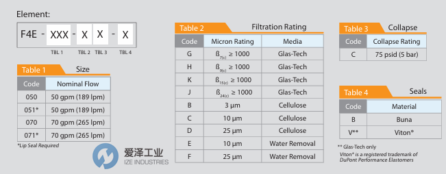 IZE-內(nèi)部整理資料-PTI濾芯F4E-070-JC-V愛(ài)澤工業(yè) izeindustries.png IZE-內(nèi)部整理資料-PTI濾芯F4E-070-JC-V愛(ài)澤工業(yè) izeindustries.png
