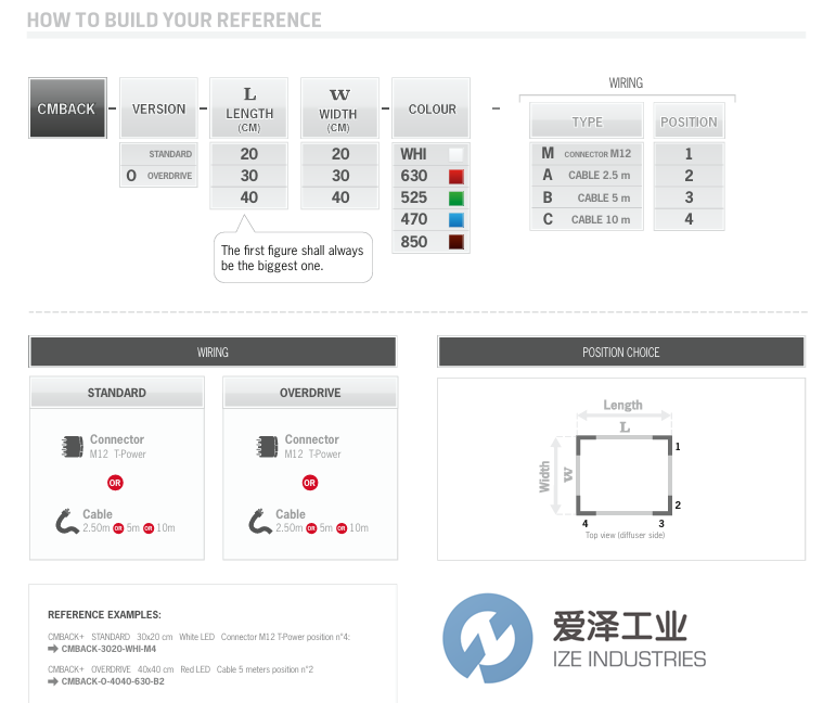 TPL VISION背光源CMBACK-O-2020-WHI-M1愛澤工業(yè) izeindustries.png TPL VISION背光源CMBACK-O-2020-WHI-M1愛澤工業(yè) izeindustries.png