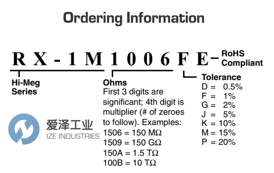 OHMITE電阻RX-1M3306FE愛澤工業(yè) izeindustries.png