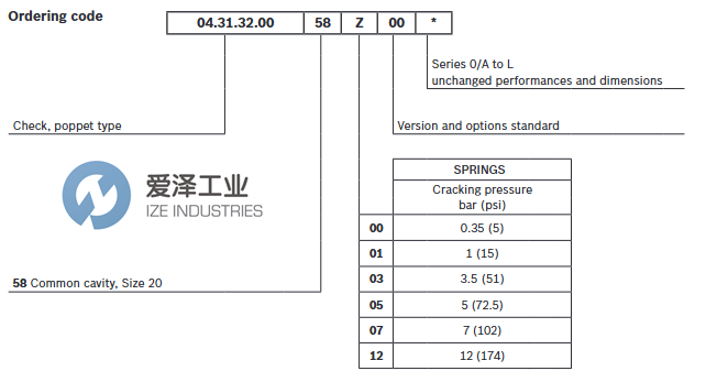 REXROTH止回閥R901109783愛澤工業(yè)izeindustries.png REXROTH止回閥R901109783愛澤工業(yè)izeindustries.png