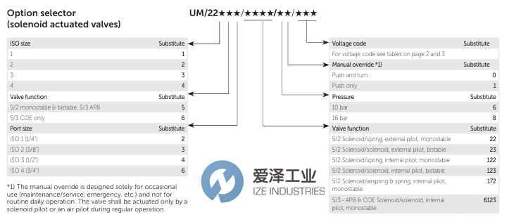 NORGREN閥UM2225361238033N愛澤工業(yè)izeindustries.png
