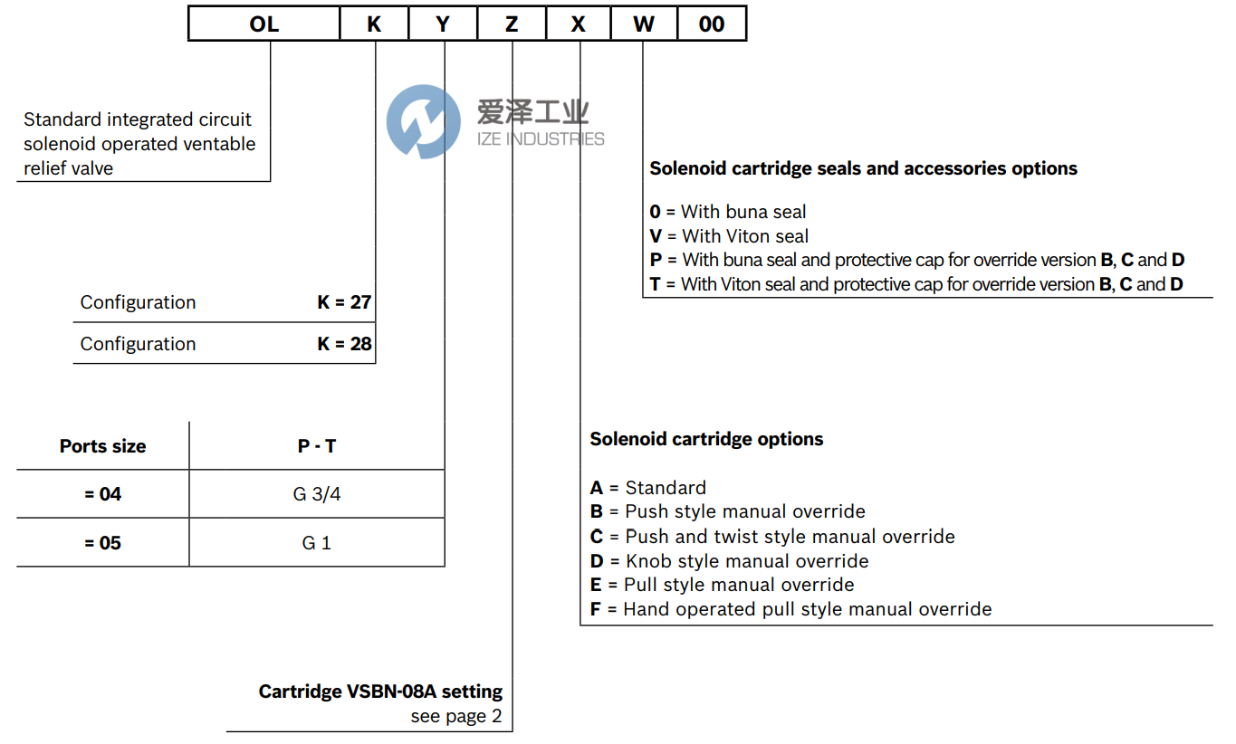 REXROTH OilControl閥塊OL280404A000000 R930064975愛(ài)澤工業(yè) izeindustries (2).png