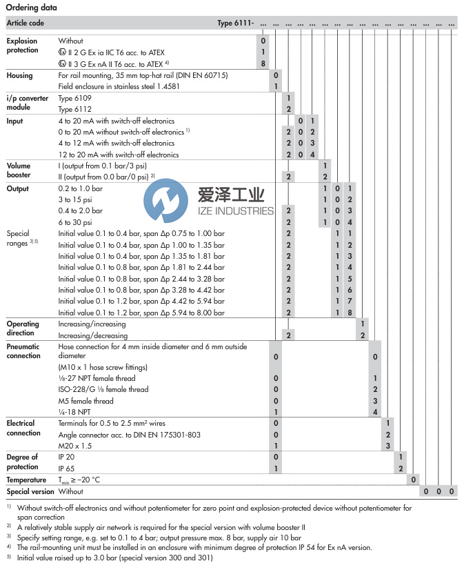 SAMSON轉(zhuǎn)換器6111-0020121711000000愛澤工業(yè) izeindustries.jpg