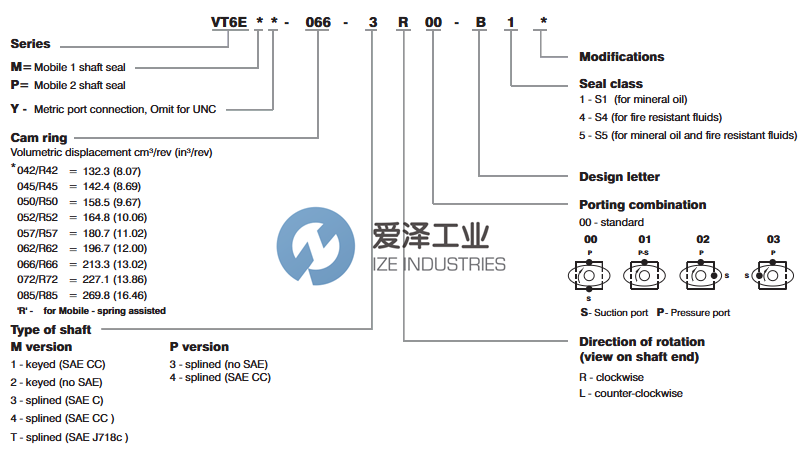 VELJAN泵VT6EM0622R00A1愛澤工業(yè) izeindustries.png VELJAN泵VT6EM0622R00A1愛澤工業(yè) izeindustries.png