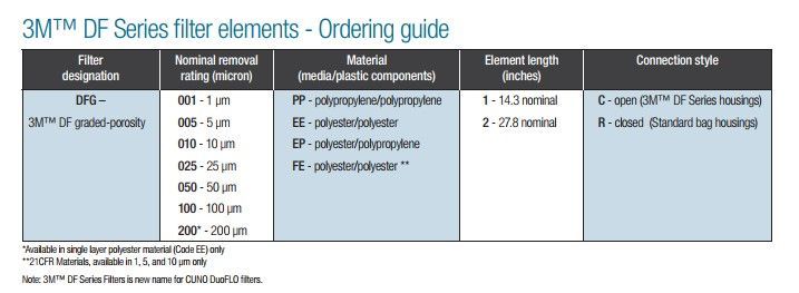 3M濾袋DF系列DFG005PP2R 愛澤工業(yè) izeindustries.jpg 3M濾袋DF系列DFG005PP2R 愛澤工業(yè) izeindustries.jpg