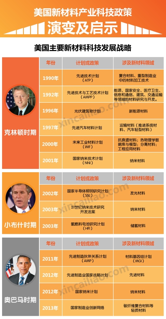 美國新材料政策.jpeg 美國新材料政策.jpeg