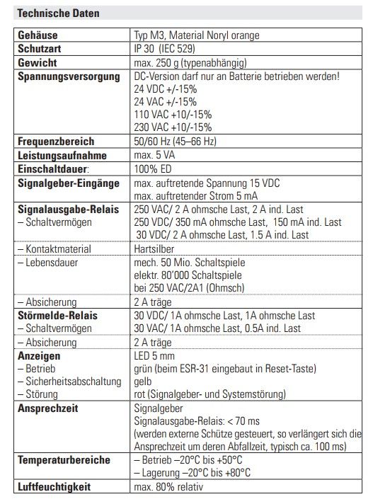 BIRCHER繼電器ESR32 DE.jpg BIRCHER繼電器ESR32 DE.jpg