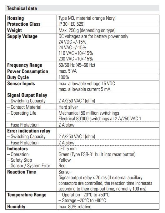BIRCHER繼電器ESR32 EN.jpg BIRCHER繼電器ESR32 EN.jpg