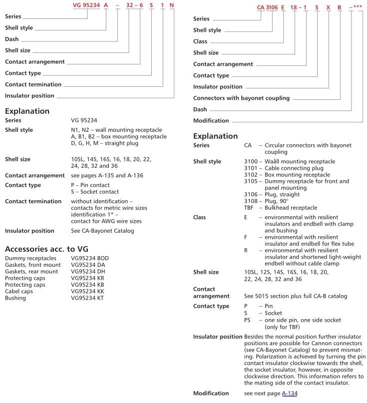 ITT CA3102E系列CA3102E28-21PBF80  愛(ài)澤工業(yè) izeindustries.jpg ITT CA3102E系列CA3102E28-21PBF80  愛(ài)澤工業(yè) izeindustries.jpg