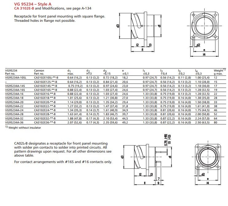 ITT CA3102E系列CA3102E28-21PBF80  愛澤工業(yè) izeindustries(1).jpg ITT CA3102E系列CA3102E28-21PBF80  愛澤工業(yè) izeindustries(1).jpg