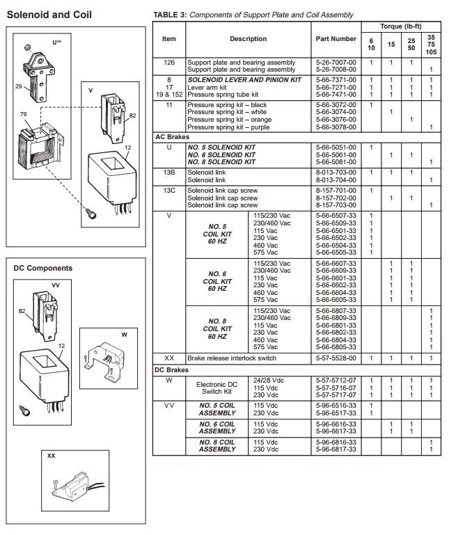 STEARNS線圈566680933 NO.8-COIL-KIT 愛澤工業(yè) izeindustries 選型.jpg STEARNS線圈566680933 NO.8-COIL-KIT 愛澤工業(yè) izeindustries 選型.jpg