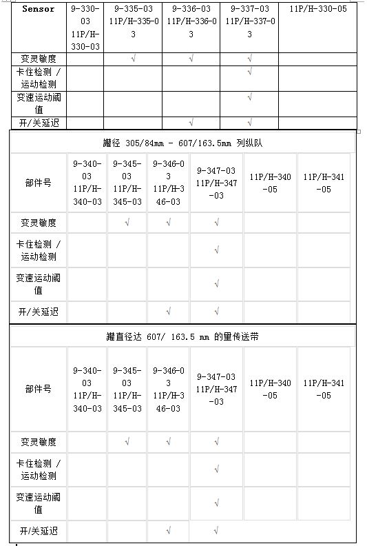 SENCON 9H-3XX-03 愛(ài)澤工業(yè) izeindustries.jpg SENCON 9H-3XX-03 愛(ài)澤工業(yè) izeindustries.jpg