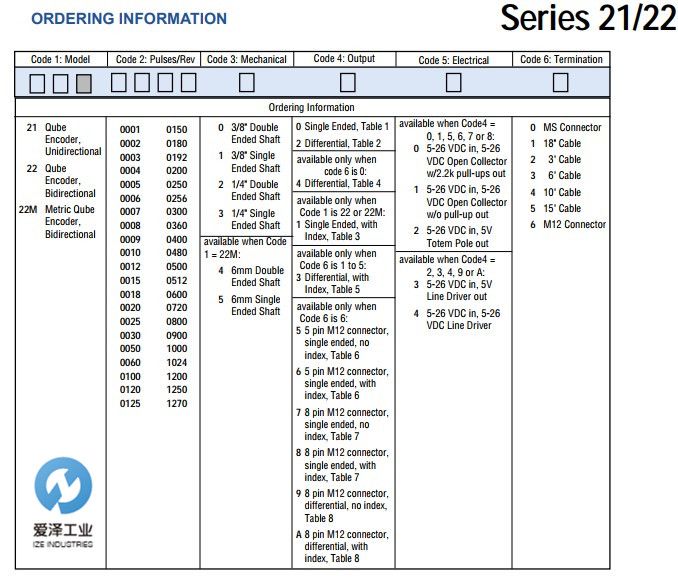 DYNAPAR編碼器2200121002 (1).jpg