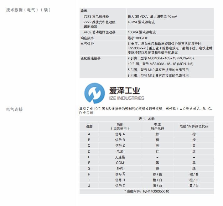 DYNAPAR編碼器HA62525400H41 (1) (1).jpg DYNAPAR編碼器HA62525400H41 (1) (1).jpg