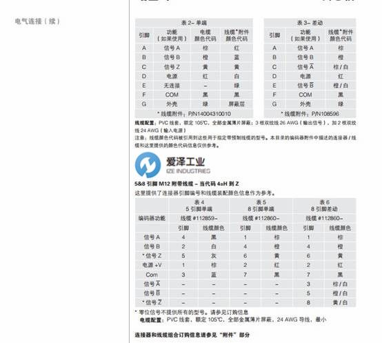 DYNAPAR編碼器HA62525400H41 (1).jpg