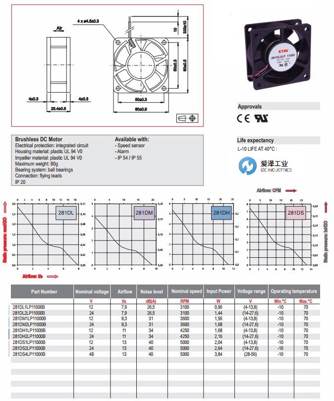 ETRI風(fēng)扇281DXDSDHDMDL系列 (2).jpg ETRI風(fēng)扇281DXDSDHDMDL系列 (2).jpg